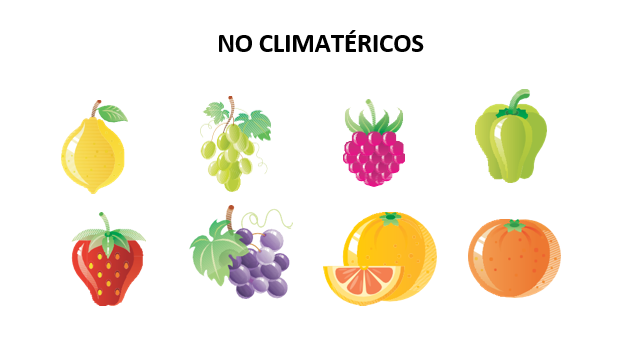 NO CLIMATERICOS